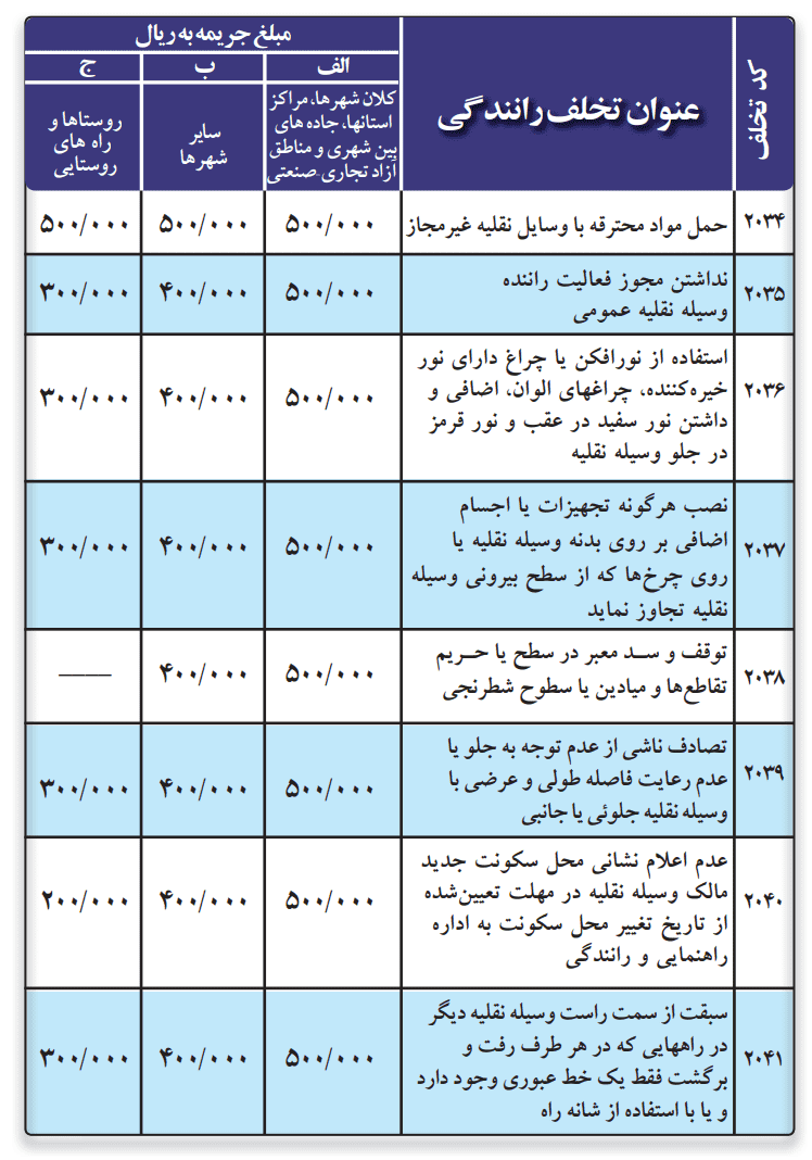 جریمه های چراغ نامتعارف