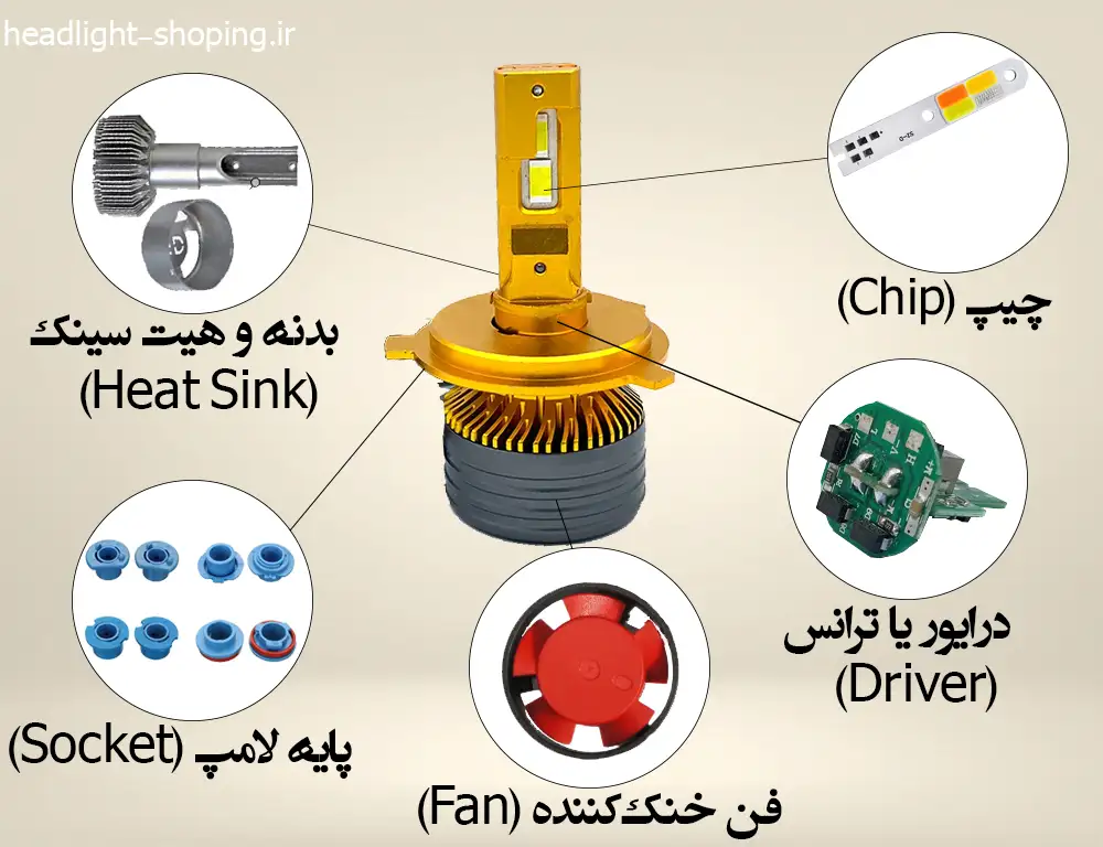 اجزای داخلی هدلایت