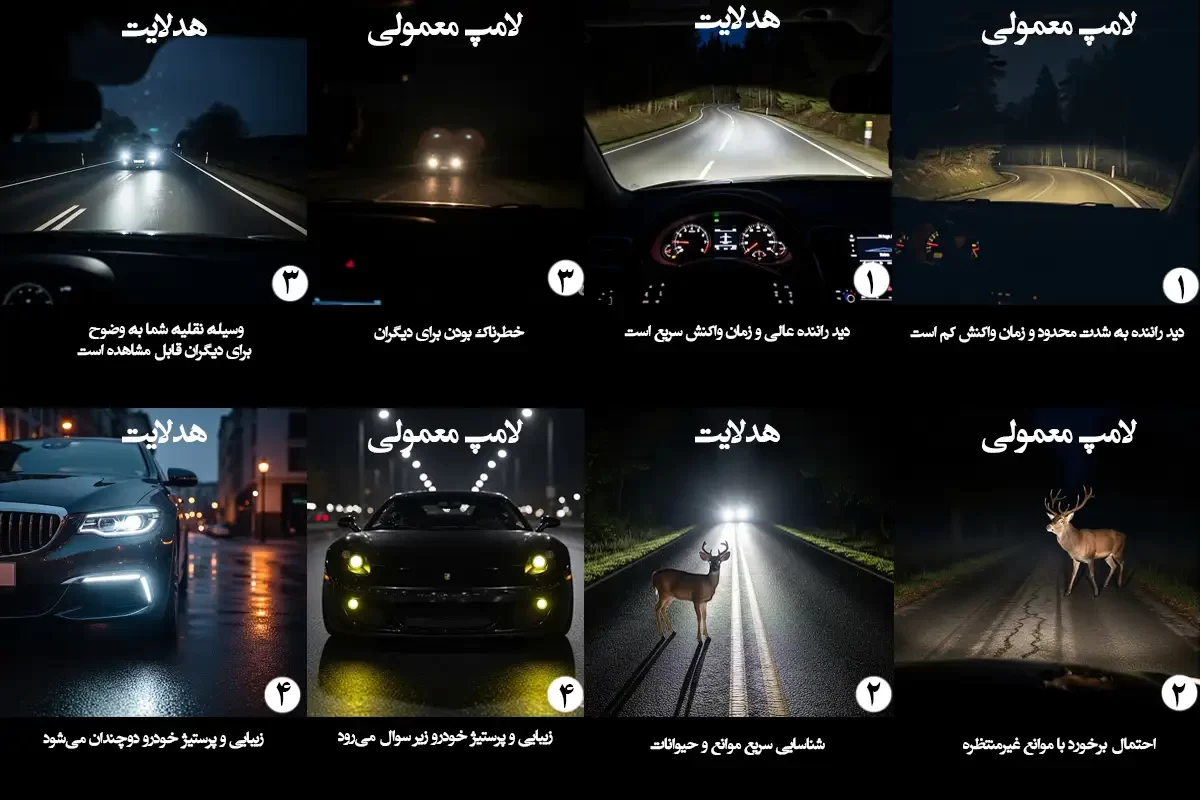 تفاوت لامپ معمولی و هدلایت