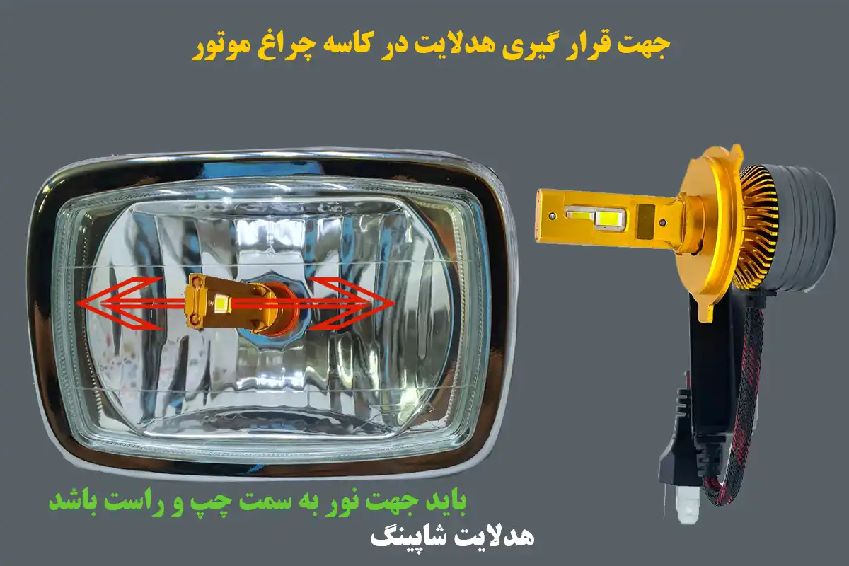 جهت قرار گیری هدلایت داخل موتور