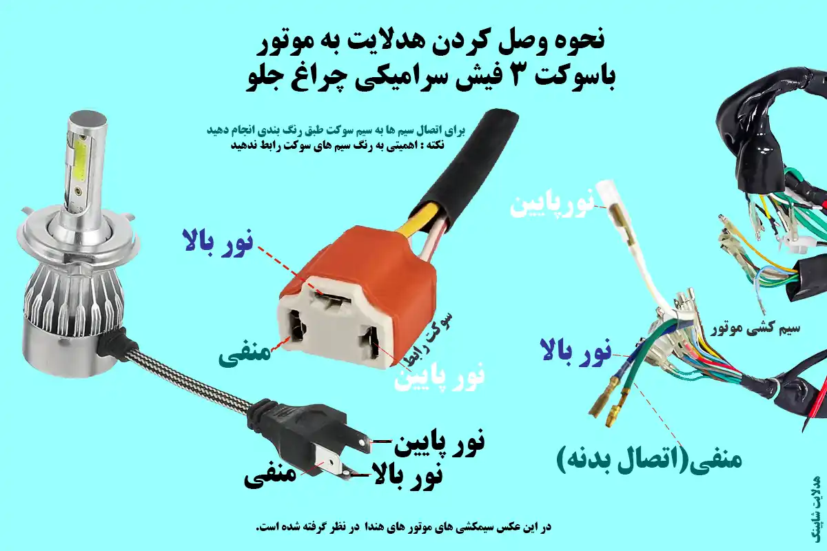 نحوه سیم کشی و وصل کردن سیمکشی موتور هندا
